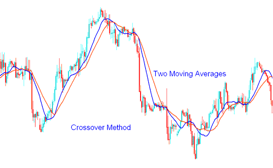 How to Trade Classic Bullish Bitcoin Trade Divergence and Bearish Bitcoin Trade Divergence on Bitcoin Charts