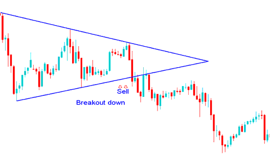 Bitcoin Consolidation Chart Setup Price Breakout Analysis in Crypto Trading