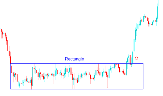 Consolidation Chart Trading Setups in Bitcoin Trading - Bitcoin Consolidation Chart Patterns in BTCUSD Trading - Trading Consolidation Chart Setup Technical analysis Examples Explained