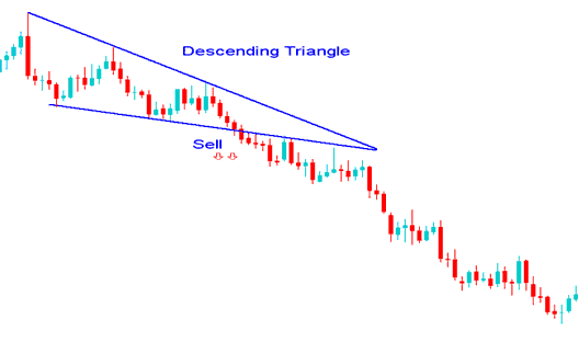 Descending Triangle Bitcoin Continuation Chart Pattern - Descending Triangle Bitcoin Chart Setup - BTC Continuation Chart Patterns
