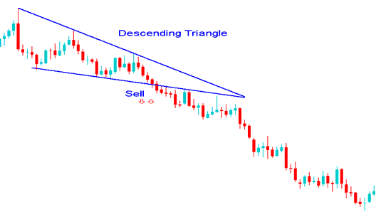 Descending Triangle Bitcoin Continuation Pattern - Descending Triangle Bitcoin Chart Setup - BTCUSD Continuation Patterns