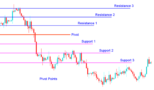 How Do I Trade Bitcoin Using Pivot Points Indicator? - BTCUSD Trading Pivot Points Indicator Technical Analysis - How Do I Day Trade BTC with Pivot Points Technical Indicator?