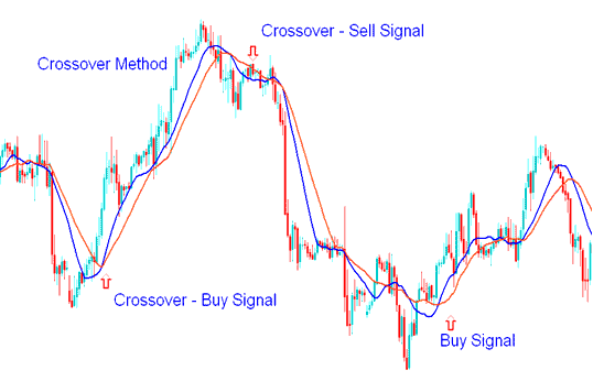 How to Day Trade Bitcoin with Pivot Points - How Do I Trade Bitcoin with Moving Averages and Pivot Points BTCUSD Indicator?