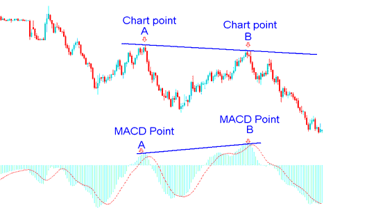 Divergence Bitcoin Setups - Trading Bitcoin Using Divergence Setup - BTCUSD Divergence Setups