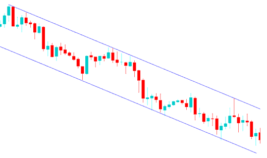 Drawing Downward Bitcoin Channels on Bitcoin Charts - How to raw Downward Bitcoin Channel - How to Draw Downward Trading Trend Lines and Downward Trading Channels on Charts