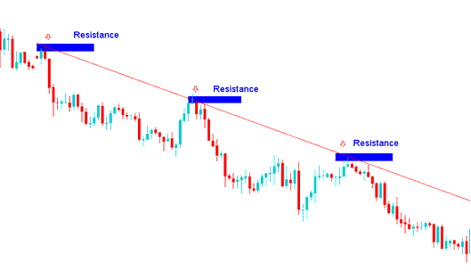 Drawing Downward Bitcoin Trend Lines and Downward Bitcoin Channels on Bitcoin Charts - How Do I Draw Downward Trading Trend Lines and Downward Trading Channels on Charts?