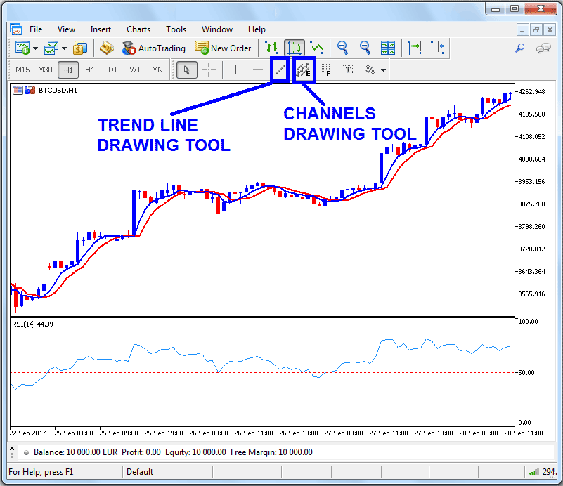 How Do I Draw Downward Bitcoin Trend Lines and Downward Bitcoin Channels on Bitcoin Charts? - How to Draw Downward Trading Trendlines and Downward Trading Channels on Charts