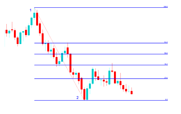 Drawing Fibo Extension Levels on Bitcoin Charts Exercises - Fibo Extension Drawing on Bitcoin Charts