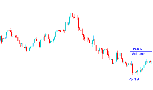 Buy Entry Limit Bitcoin Orders and Sell Entry Limit Bitcoin Orders - How to Set Pending Orders Bitcoin Entry Limit Orders