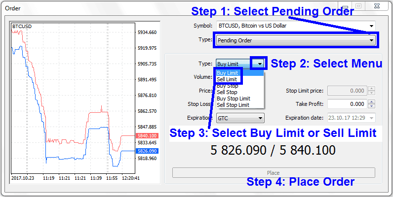 Bitcoin Buy Entry Limit Order and Bitcoin Sell Entry Limit Order - How to Set Bitcoin Trading Entry Limit Orders