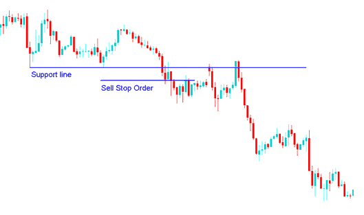 How Do I Set Bitcoin Sell Stop Order on Bitcoin Trading Software? - Bitcoin Sell Stop Pending Order Setting - Buy Stop BTC USD Order and Sell Stop BTC USD Order