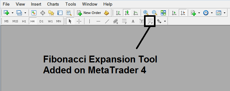 Bitcoin Trade Fib Projection Settings on MT5 - How to Read Fib Projection Levels on MT5 Online