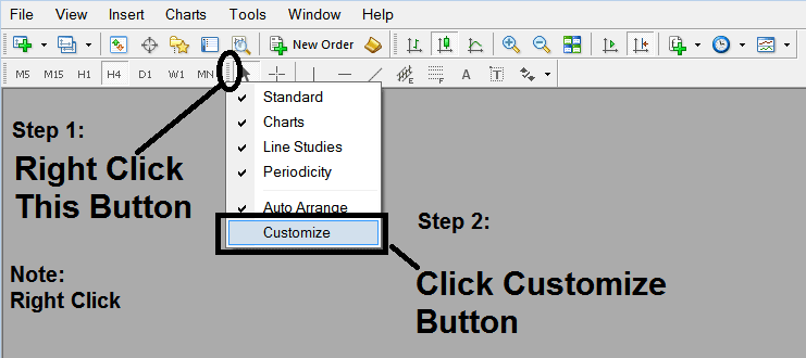 Customize Line Studies Toolbar in MT4 - Drawing Fibo Expansion on MT4 Charts on MT4