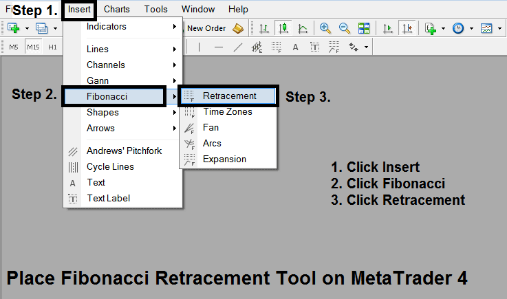 How to add Fib Retracement tool on the MT4 Software