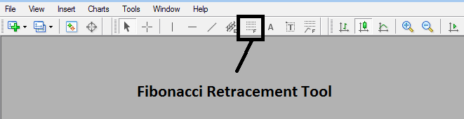 Fibonacci retracement Chart indicator in MT4 - How Do I Draw Fibo Retracement in MT4?