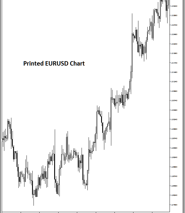 Print Setup and Printing Bitcoin Charts on MetaTrader 4 - How to Trade Bitcoin on MT4