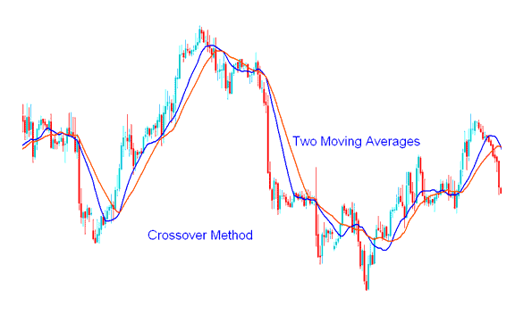 How to Trade Hidden Bullish Bitcoin Trading Divergence and How Do I Trade Hidden Bearish Bitcoin Trading Divergence?