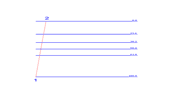 How Do I Draw Fibonacci Retracement on a MT5 Bitcoin Chart? - How to Draw Fib Retracement Areas on BTCUSD Charts MT5 BTCUSD Software