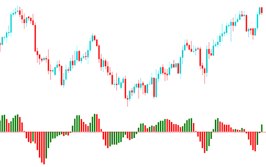 Acceleration/Deceleration - Acceleration Deceleration (AC) AC BTC Indicator