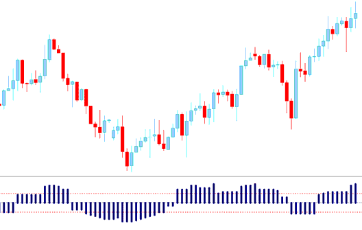 Aroon Oscillator Bitcoin Indicator - Aroon Oscillator Crypto Indicator