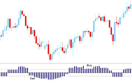 Aroon Oscillator - Aroon Oscillator BTCUSD Indicator