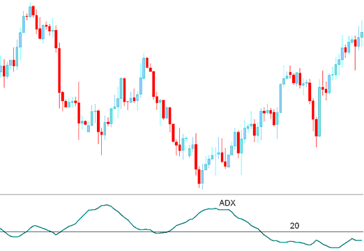 ADX Technical Indicator - ADX BTC Technical Indicator Analysis - ADX BTCUSD Crypto Indicator - ADX Technical BTC Technical Indicator