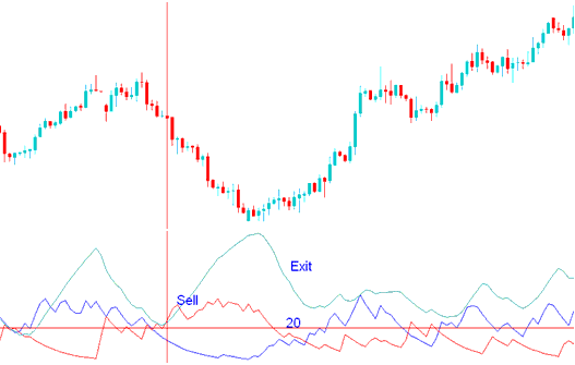 ADX Indicator - ADX Technical Crypto Indicator - How Do I Place ADX Bitcoin Indicator in Chart on Platform?