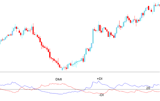 ADX BTCUSD Trading Indicator Analysis - ADX BTCUSD Indicator - ADX Technical BTCUSD Indicator