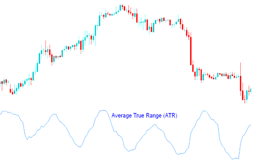 Average True Range Bitcoin Indicator - Average True Range Technical BTC USD Indicator