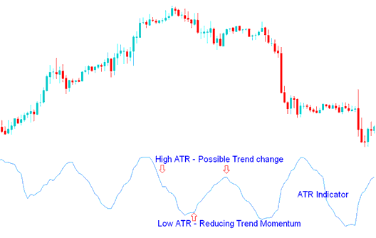 Average True Range - Sell and Buy Bitcoin Trading Signals - Average True Range Technical Crypto Indicator