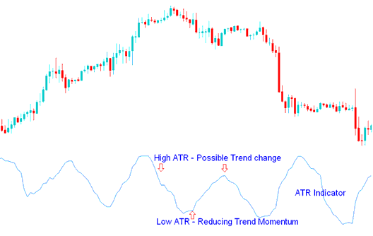 Average True Range - Sell and Buy Bitcoin Signals - Average True Range Technical Indicator