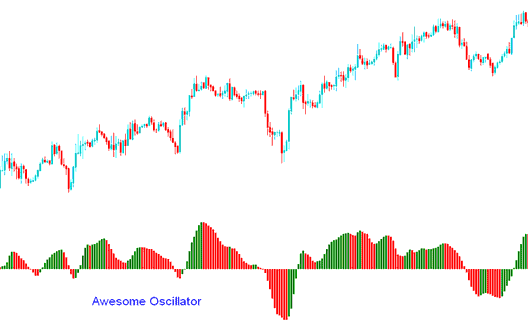 Awesome Oscillator Crypto Trading Indicator - Awesome Oscillator Technical BTCUSD Indicator