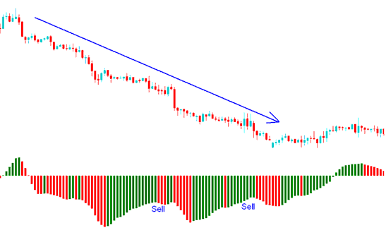 Sell Bitcoin Signal is Generated by the Awesome Indicator Crypto Indicator - Awesome Indicator Bitcoin Indicator