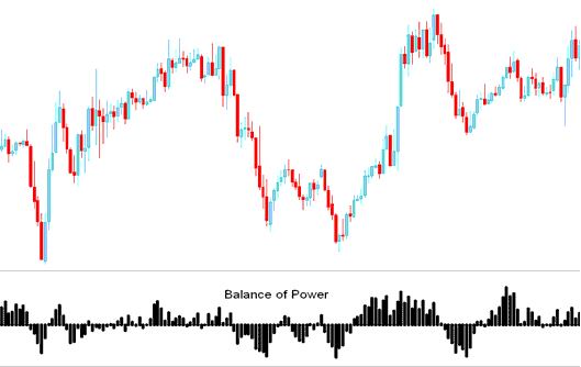 Balance of Power Cryptocurrency Indicator - Balance of Power Technical BTCUSD Indicator
