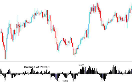 Balance of Power Technical Bitcoin Indicator - Balance of Power Bitcoin Technical Indicator