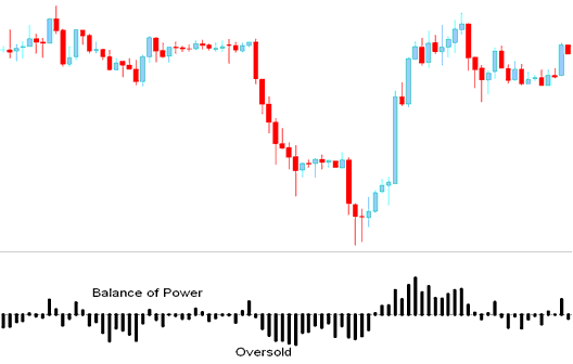 Balance of Power Technical BTCUSD Indicator - Balance of Power Technical BTCUSD Indicator