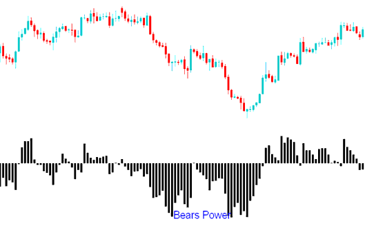 Bears Power Crypto Indicator - Bears Power BTCUSD Crypto Indicator - Bear Power Technical BTCUSD Crypto Indicator