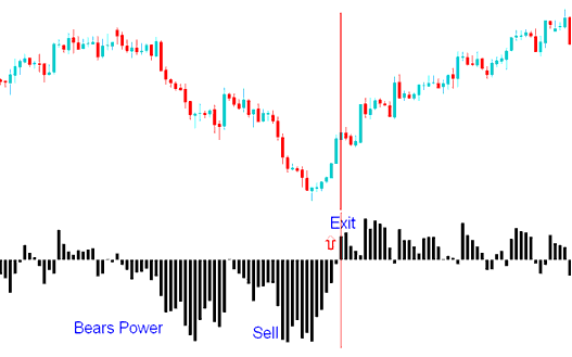 Buy BTC/USD Trading Signal - Bear Power Technical BTC Technical Indicator