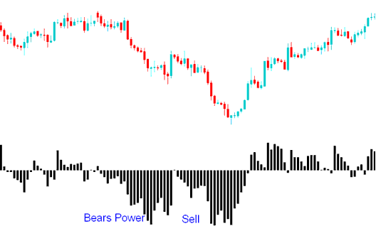 Bears Power BTCUSD Indicator - Bear Power Technical BTCUSD Indicator