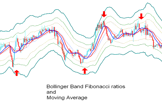 Bollinger Bands - Bollinger Bands: Fib Ratios BTCUSD Indicator Analysis - How Do I Draw Fib Projection?