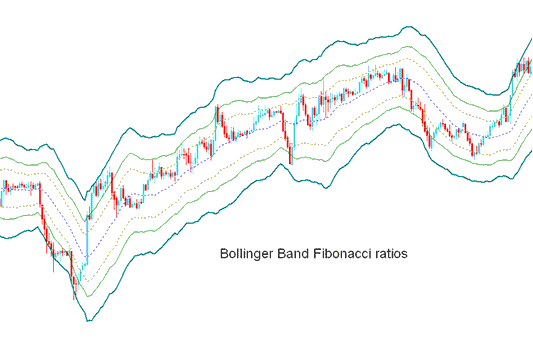 Bollinger Bands Indicator - Bollinger Bands: Fibonacci Ratios BTCUSD Indicator Analysis
