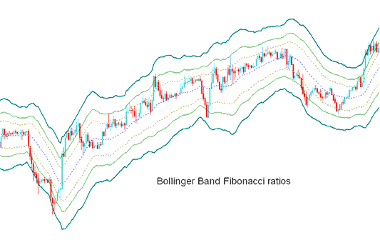 Bollinger Bands Indicator - Bollinger Bands: Fib Ratios BTCUSD Indicator Analysis