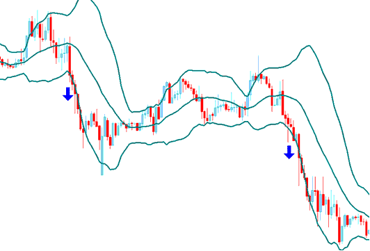 Bollinger Bands Bitcoin Indicator Analysis in Bitcoin - Bollinger Bands Bitcoin Indicator