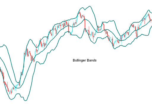 Bollinger Bands Cryptocurrency Indicator Technical Analysis - Bollinger Bands BTC USD Indicator Analysis in BTC USD