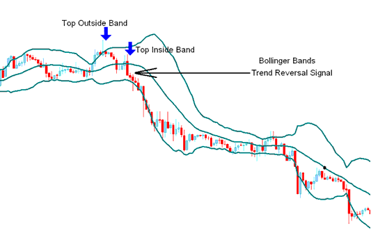 Reversal Bitcoin Trading Signals - Bollinger Bands BTC Indicator Analysis in BTC