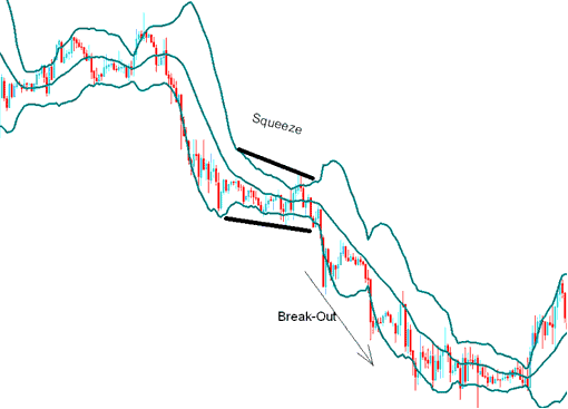 Bitcoin Consolidation - Bollinger Bands Crypto Indicator Analysis in Crypto - Bollinger Bands BTCUSD Indicator