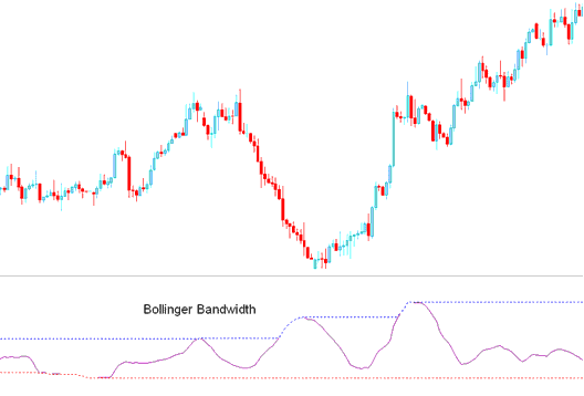 Bollinger Bandwidth Crypto Indicator - Bollinger Bandwidth BTC/USD Technical Indicator Analysis in BTC/USD Trading