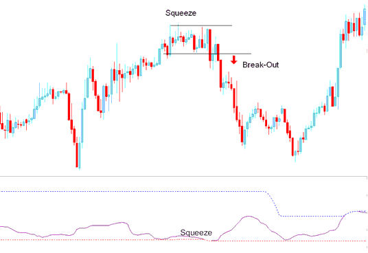 Bollinger Bandwidth Bitcoin Indicator Squeeze - Bollinger Bandwidth BTCUSD Indicator Analysis in BTCUSD Trading