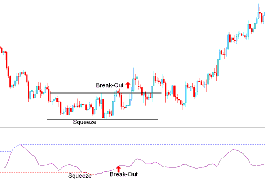 Breakout Signal After Bollinger Bandwidth Squeeze - Bollinger Bandwidth Crypto Indicator Analysis in Crypto Trading