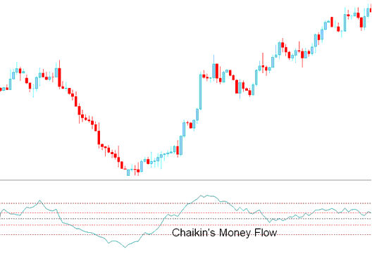 Chaikin Money Flow Crypto Indicator - Chaikin Money Flow Crypto Indicator Analysis on Crypto Charts